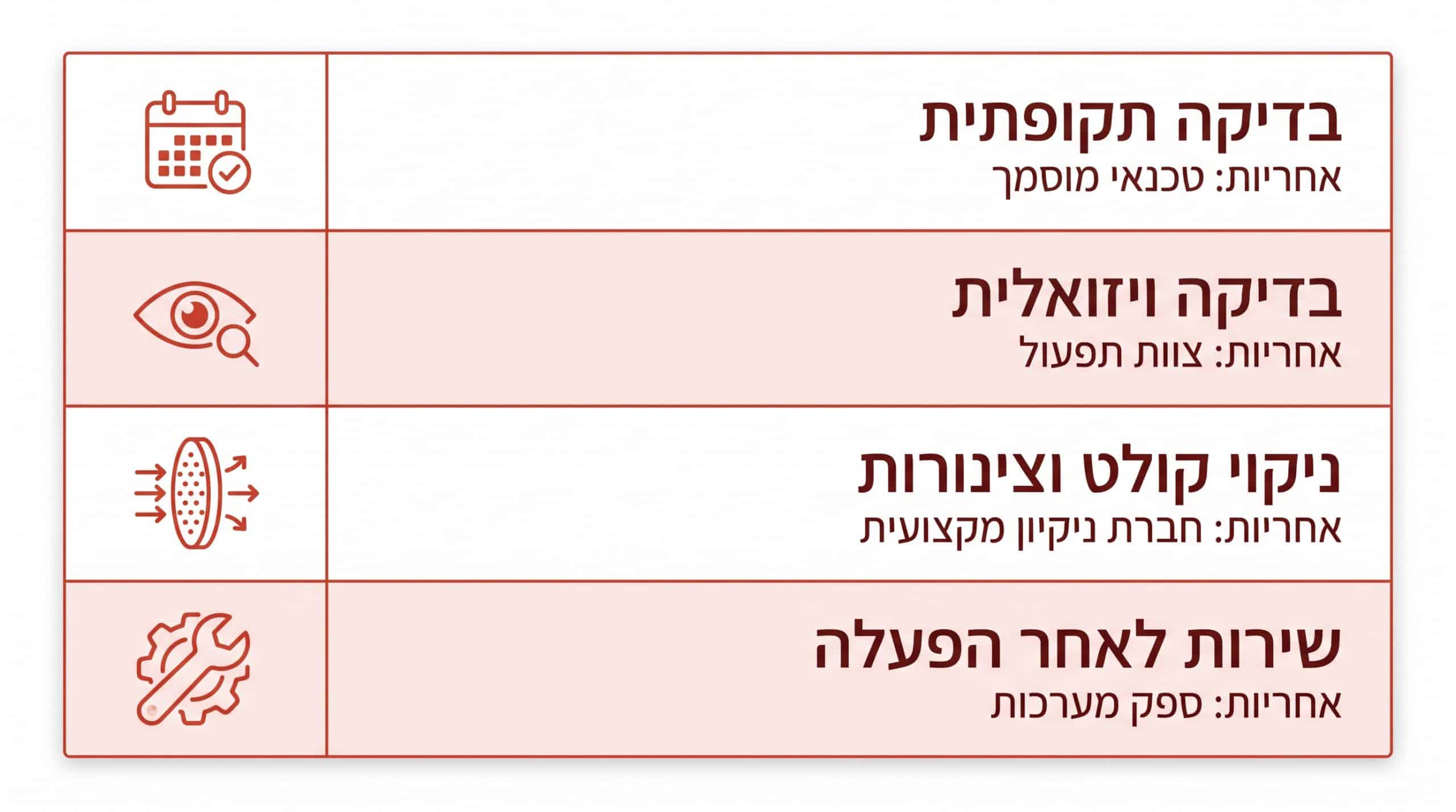 תדירות בדיקה ותחזוקה למערכת כיבוי מנדף במטבח מסחרי